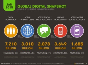 Worldwide Internet Stats