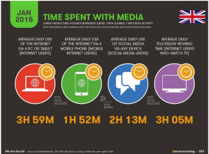 UK Internet Stats