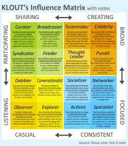 klout-influence-matrix