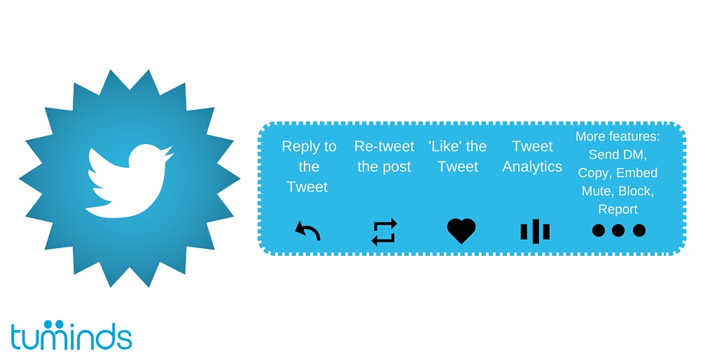 Reply, RT, Like, Analytics, More Features
