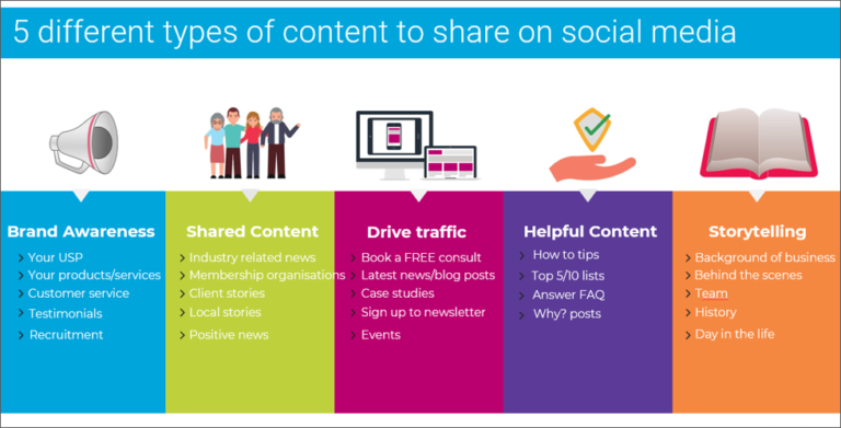 How To Create A Social Media Strategy & Creating Engaging Content